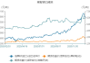 菜籽粕：主力涨逾 4% 基差 5 元 7 月 17 日