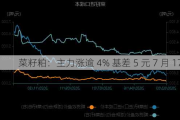 菜籽粕：主力涨逾 4% 基差 5 元 7 月 17 日