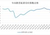 股票私募仓位接连下降 大私募逆势加仓