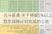 北斗星通:关于持股5%以上股东减持计划完成的公告