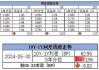 央行：6月银行间债券市场现券成交33万亿元 同比增加34.8%