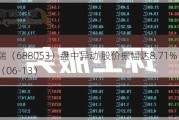 思科瑞（688053）盘中异动 股价振幅达8.71%  上涨6.68%（06-13）