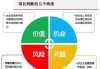 新政策助力优化“募投管退”链条，券商股权投资积极谋变