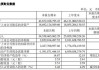 市场竞争等致毛利下滑 传音控股Q3营收、净利双降