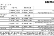 市场竞争等致毛利下滑 传音控股Q3营收、净利双降