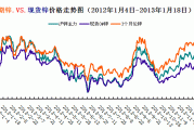 锌价走弱，市场情绪偏弱，短期高抛低吸为宜