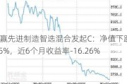 永赢先进制造智选混合发起C：净值下跌5.05%，近6个月收益率-16.26%