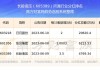 长龄液压(605389.SH)：截止2024年6月20日收盘，股东人数为12819名