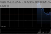 鸿腾精密早盘涨超6% 公司有望受惠苹果换机及AI服务器高需求