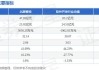 北路智控(301195.SZ)拟10股派6.802002元 于5月29日除权除息