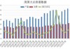 美国大豆恢复增长68%：中国大豆进口减少，豆粕库存企稳