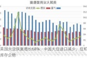 美国大豆恢复增长68%：中国大豆进口减少，豆粕库存企稳