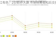 长江有色：2日铝价大跌 市场刚需饱和后交投转淡