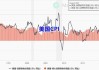 美联储6月不太可能调整政策，关注CPI报告和点阵图