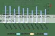 今创集团：第三季度营业收入为10.78亿元，同比增长16.90%