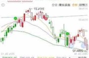 除非这种情况出现 中小盘股才有可能迎来反弹