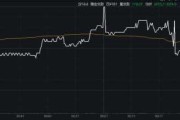 航天控股盘中异动 急速跳水5.59%报0.355港元