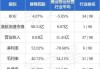 首程控股(00697)7月18日斥资78.08万港元回购58万股