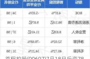 首程控股(00697)7月18日斥资78.08万港元回购58万股