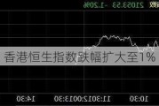 香港恒生指数跌幅扩大至1%