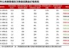 6月非农数据表现或差于5月，分析师：金价有可能出现又一波涨势