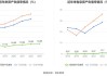 厦门航空：业绩下滑 前九个月比去年少了2.6个亿元的利润