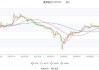 富奥股份(000030.SZ)：电控减振器(CDC)市场需求高于预期，已追加投资扩充产能