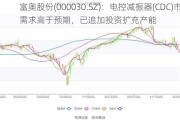 富奥股份(000030.SZ)：电控减振器(CDC)市场需求高于预期，已追加投资扩充产能