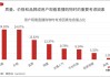 直播电商“6·18”业绩分化 带货多样性态势越来越明显