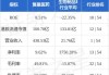 复星医药：首次回购约116万股