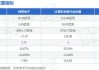 神思电子(300479.SZ)：神思投资拟向大数据公司转让公司5.2%股份