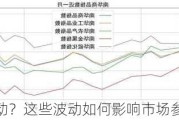 白银为何波动？这些波动如何影响市场参与者？