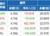 福星股份(000926.SZ：控股子公司与信达资产签署融资合同  金额49746.19万元