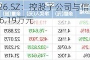 福星股份(000926.SZ：控股子公司与信达资产签署融资合同  金额49746.19万元