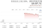 凯信远达上涨2.08%，报6.635美元/股