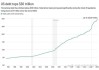 美国财政官员：2024财年迄今公共债务的利息支出首次超过1万亿美元