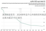 美国财政官员：2024财年迄今公共债务的利息支出首次超过1万亿美元