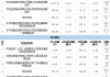 康达新材：在电磁兼容材料方面未形成规模销售 以往产品为少部分导电橡胶垫 未对公司业绩产生重大影响