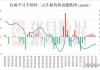 本周生猪均价环比上涨1.8%！上有压力下有支撑，生猪价格震荡上行！二次育肥补栏情绪升温