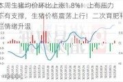 本周生猪均价环比上涨1.8%！上有压力下有支撑，生猪价格震荡上行！二次育肥补栏情绪升温