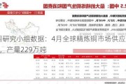 国际铜研究小组数据：4月全球精炼铜市场供应过剩1.3万吨，产量229万吨