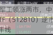 利好频出，国防军工领涨两市，中国船舶劲涨5%！国防军工ETF（512810）逆市涨1.58%收复半年线