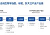 川宁生物：公司目前已有部分合成生物学产品在“合成生物学生产基地”进行生产