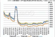 烧碱：产量消费库存变化，合约新低