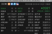 Comstock Holding盘中异动 快速跳水5.90%