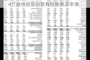 中国上城(02330.HK)：合共1095.04万股供股股份获有效接纳及申请