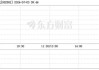 ST鼎龙（002502）：7月3日10时19分触及涨停板