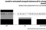 多数观察人士预计：日本央行下周将决定缩减购债规模