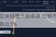 区块链概念股普跌 比特币跌近3%