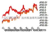 GTC泽汇资本：加州炼油商利润率下滑